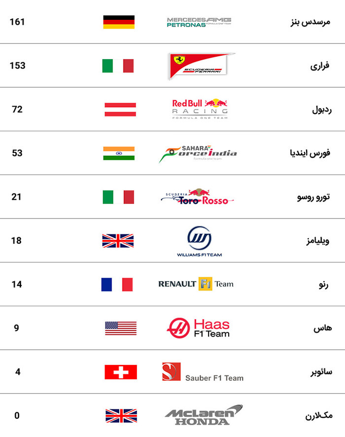 گرندپری اسپانیا 2017 فرمول یک / formula 1