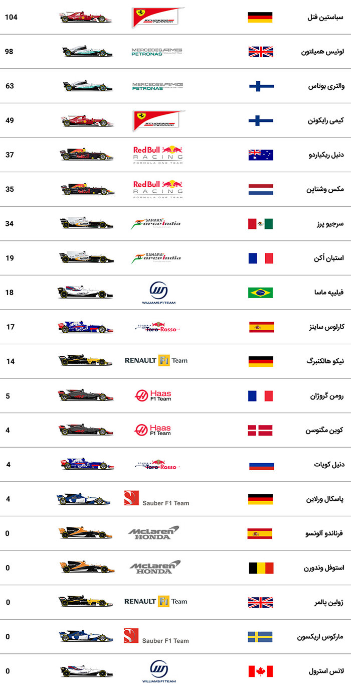 گرندپری اسپانیا 2017 فرمول یک / formula 1