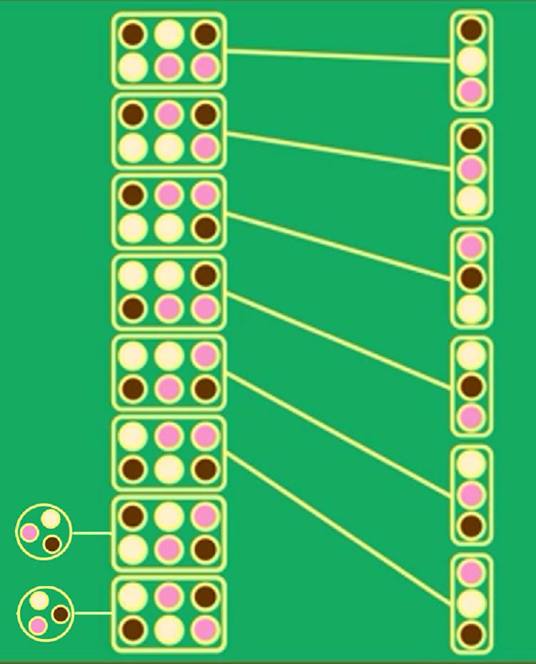 cyclic preferences