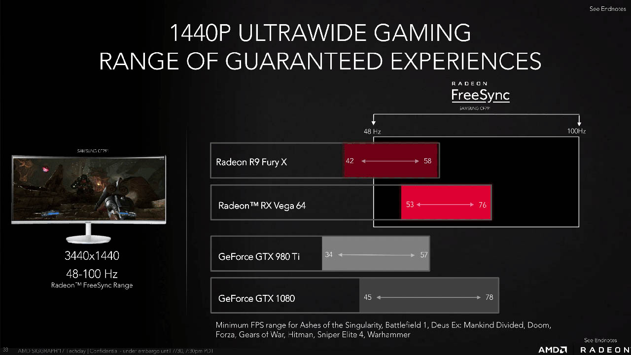Radeon RX Vega 64 benchmark