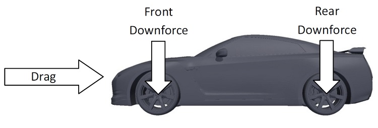 drag-downforce آیرودینامیک خودرو