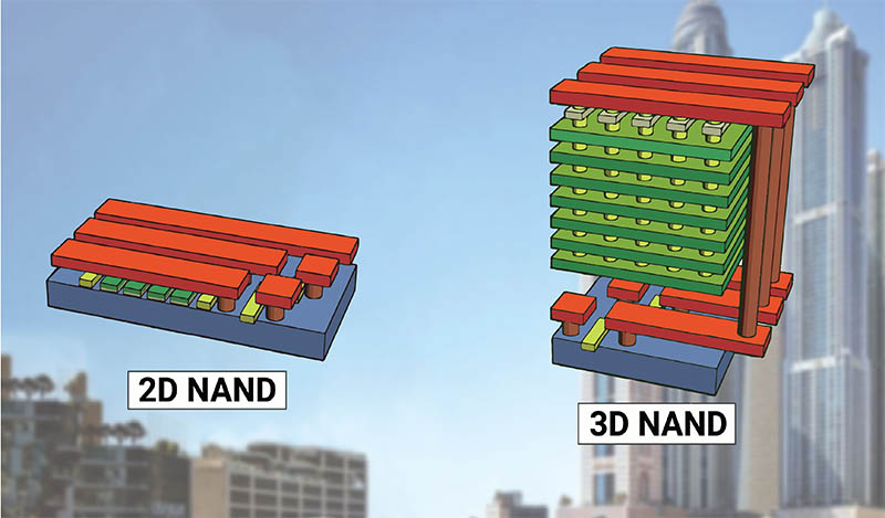 2D NAND vs 3D NAND