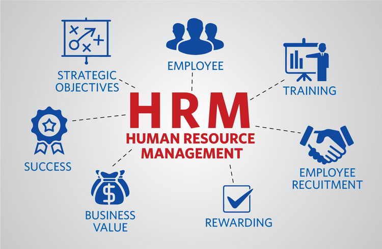 Project Human Resource Management 