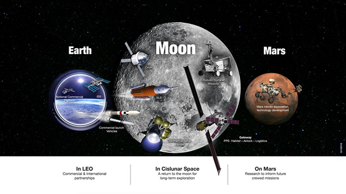ارسال به مریخ و ماه