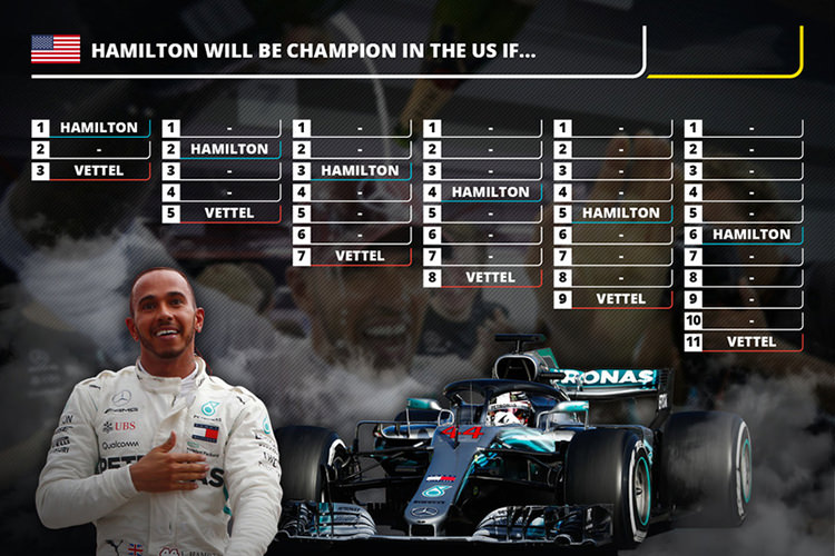 Lewis Hamilton Formula 1 United States Grand Prix / لوئیس همیلتون مرسدس بنز گرندپری فرمول یک آمریکا