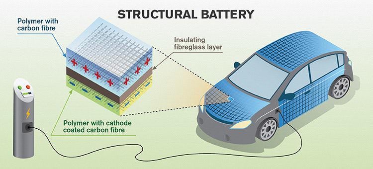 carbon fiber car panels / پنل خودرو فیبر کربن