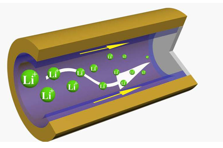 محققان در حال توسعه نسل جدید باتری‌ با روش‌های نوین مهندسی هستند 