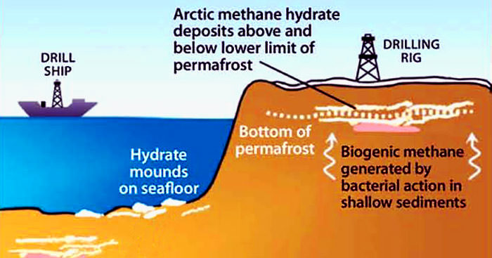هیدرات متان / Methane Hydrate