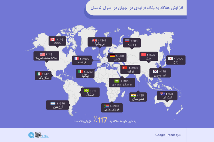 فروشگاه‌ های بزرگ ایران در بلک فرایدی