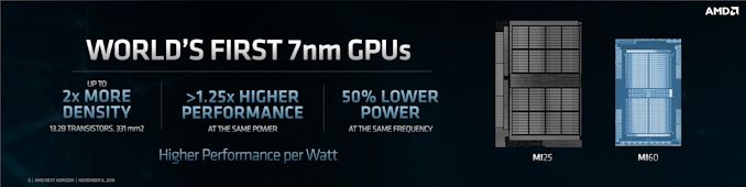 Vega 7nm size power