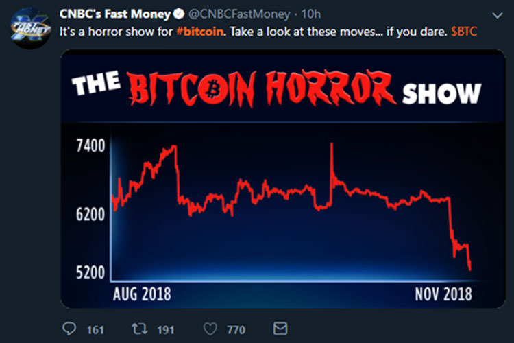 bitcoin fall tweet 1