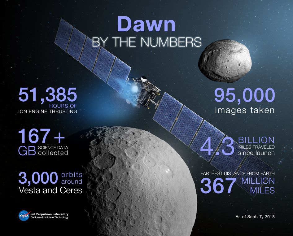 Dawn spacecraft / کاوشگر دان