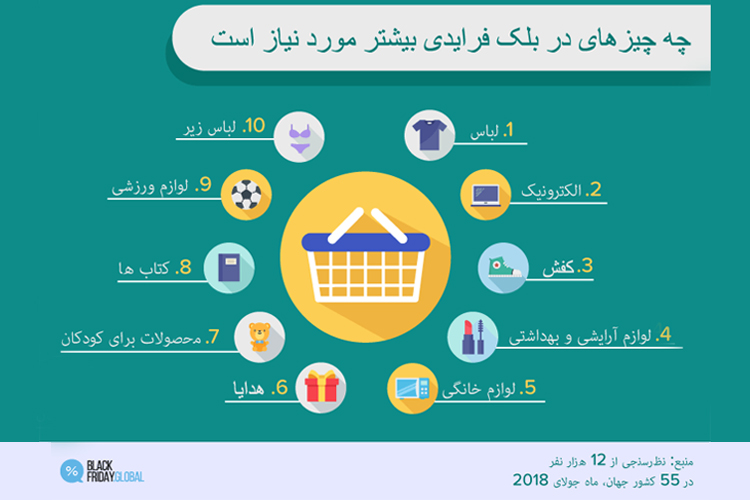 فروشگاه‌های بزرگ ایران در بلک فرایدی