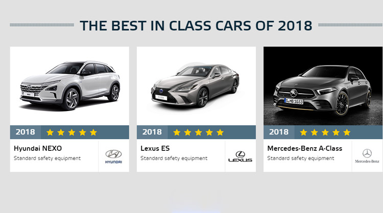Euro NCAP 2018