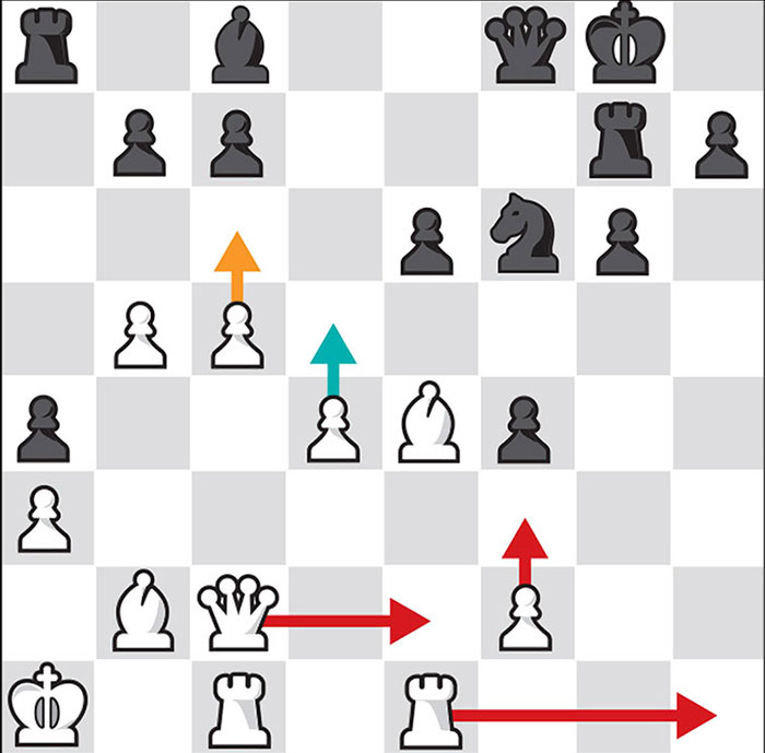 شطرنج آلفازیرو