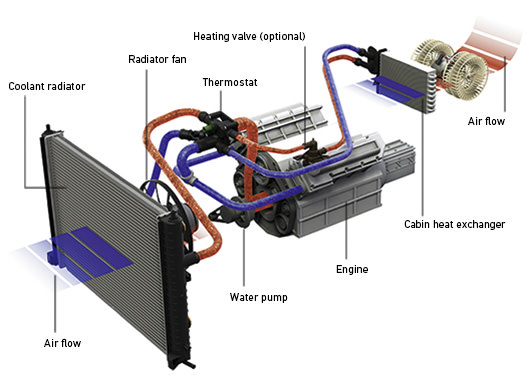 سیستم خنک کننده خودرو