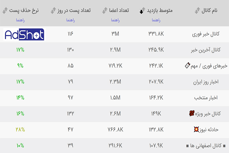 کدام کانال تلگرام برای تبلیغ مناسب تر است؟