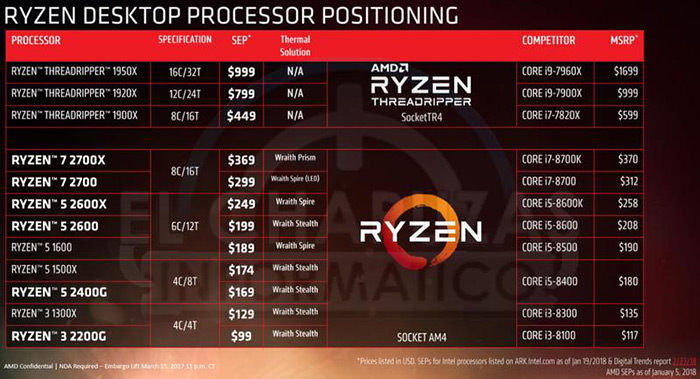 ای ام دی رایزن ۲ AMD RYZEN 2