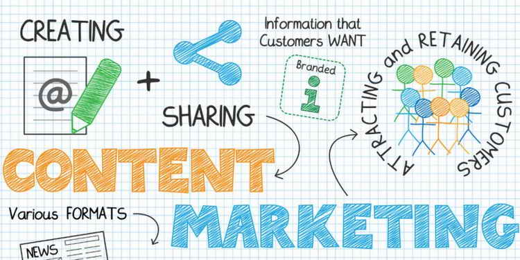  Content Marketing Strategy