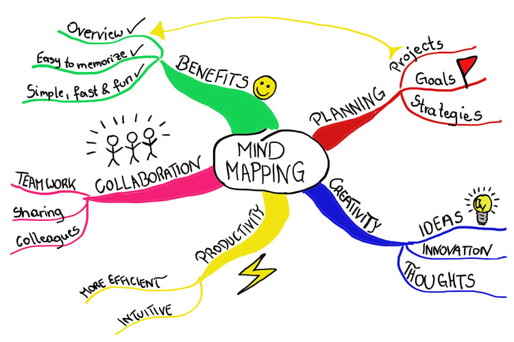 آموزش نقشه کشی ذهنی؛ روشی کارآمد برای یادداشت برداری