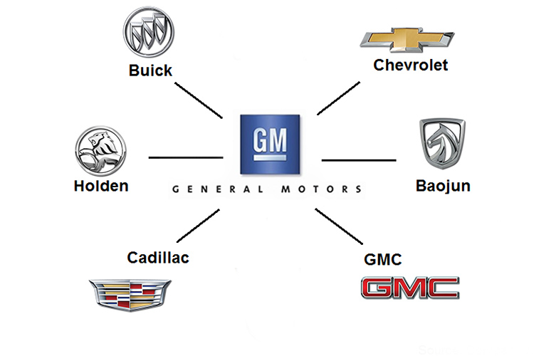 GM General motors