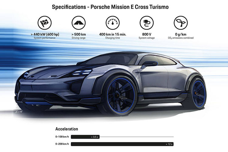 Porsche Mission E Cross Turismo concept / خودروی مفهومی پورشه میشن ای کراس توریسمو