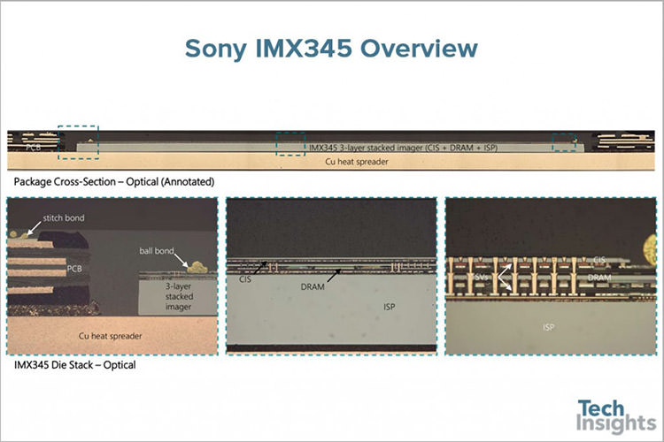 Sony IMX345
