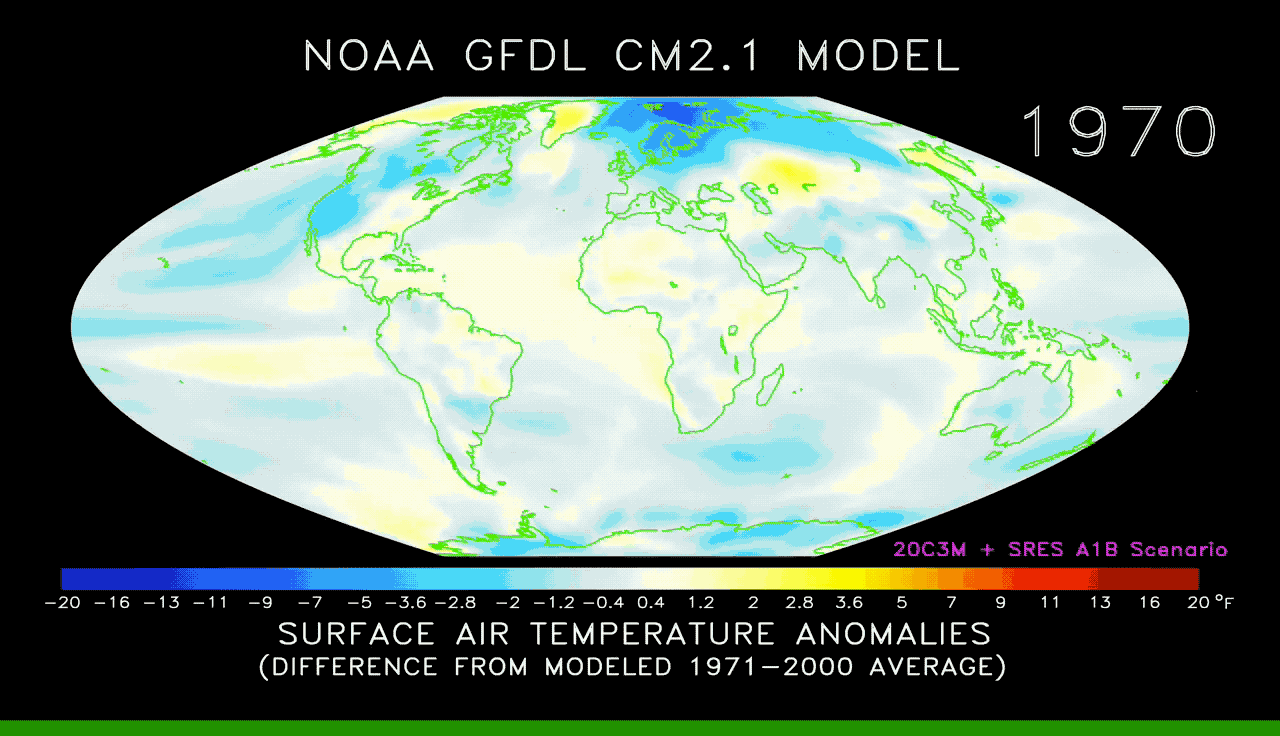 پیش  بینی دما یک مدل اقلیم شناسی
