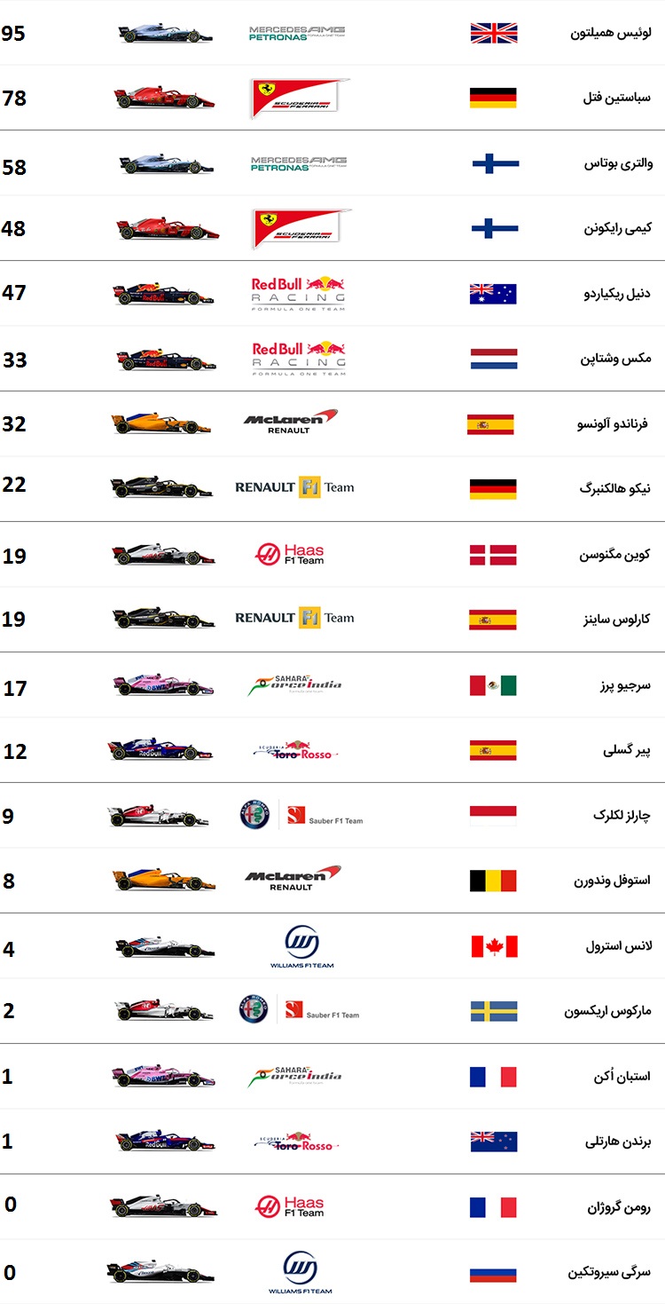 f1 Spain Results 