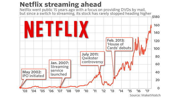 netflix