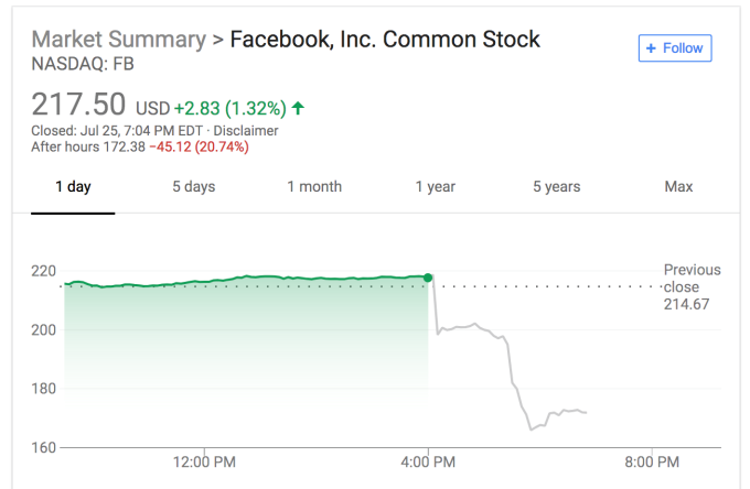 Facebook Share Price