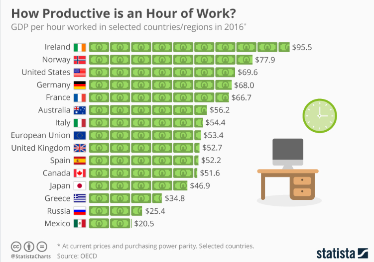 working hours