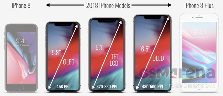 iPhone 8 vs  2018 iPhones vs iPhone 8 Plus