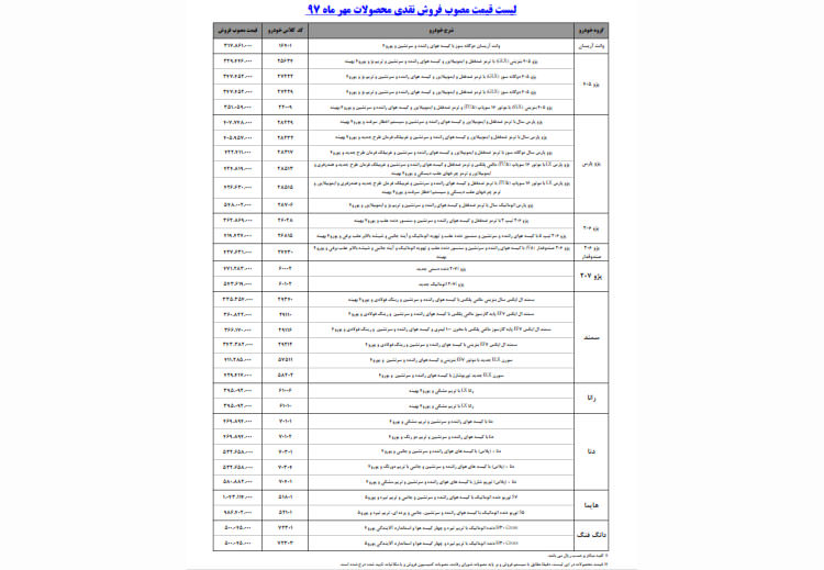 قیمت فروش محصولات ایران خودرو 