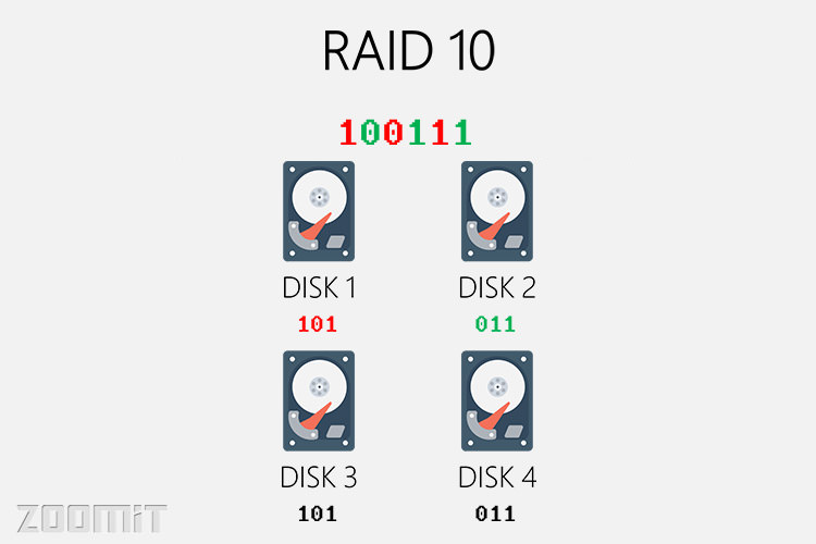رید 10 / raid 10