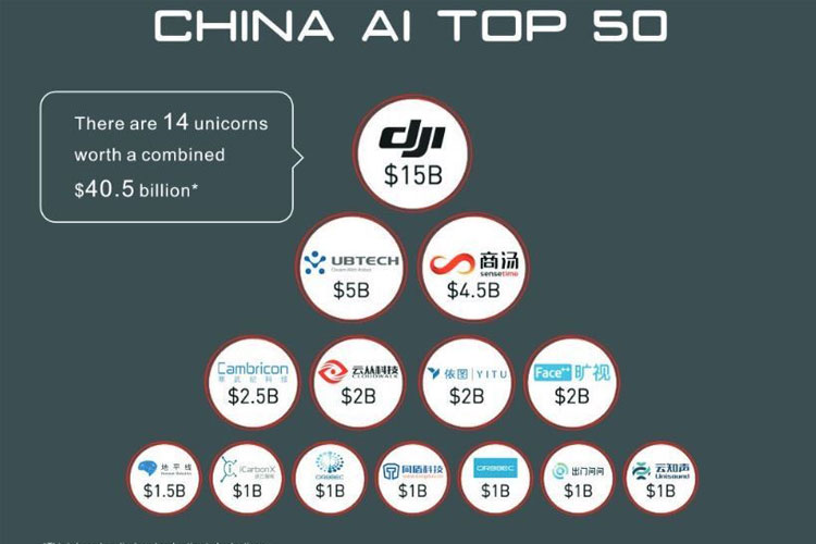 بزرگترین استارتاپ‌های چینی فعال در حوزه هوش مصنوعی را بشناسید