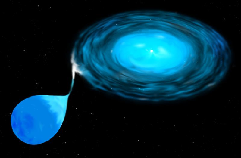 سیاهچاله دوتایی / binar black hole