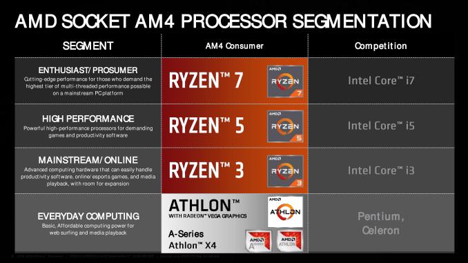 ای ام دی اتلون / AMD Athlon