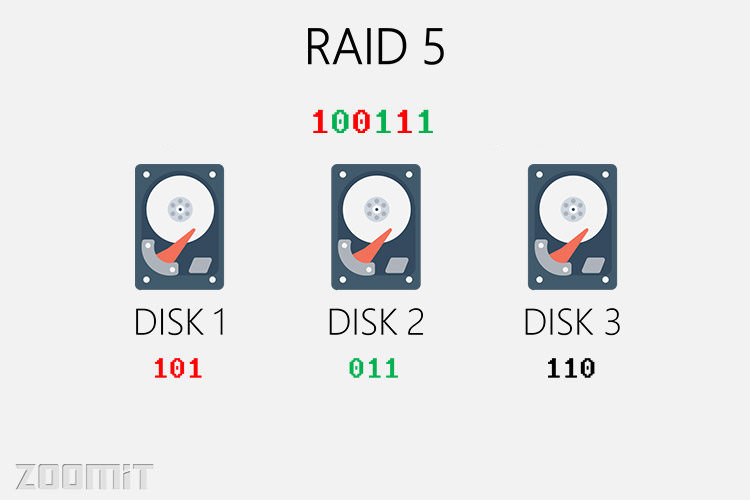 رید 5 / raid 5
