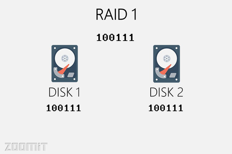 رید 1 / raid 1