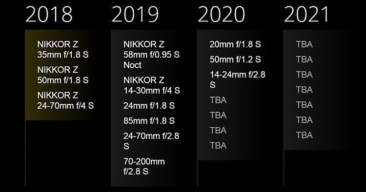  نقشه راه لنز نی Nikon Z Mount Lens Roadmap