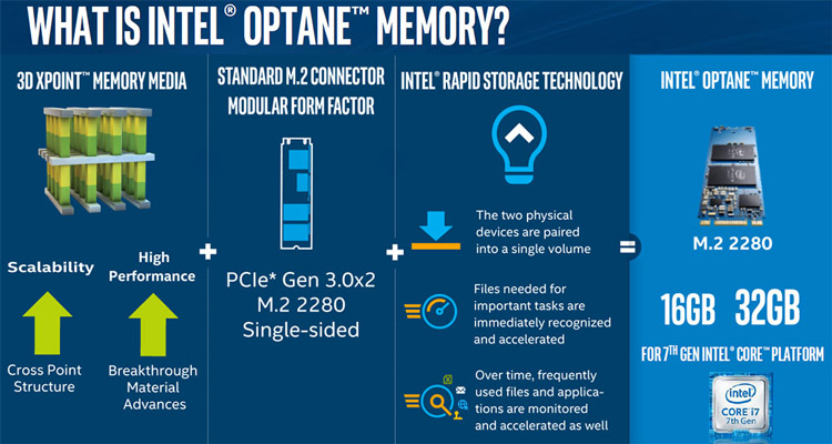 حافظه آپتین اینتل / Intel Optane Memory
