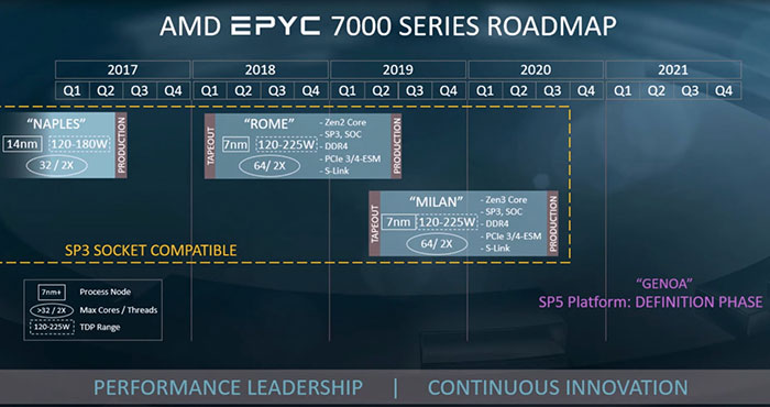 AMD Zen 3