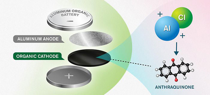 باتری آلومینیومی / Aluminum battery