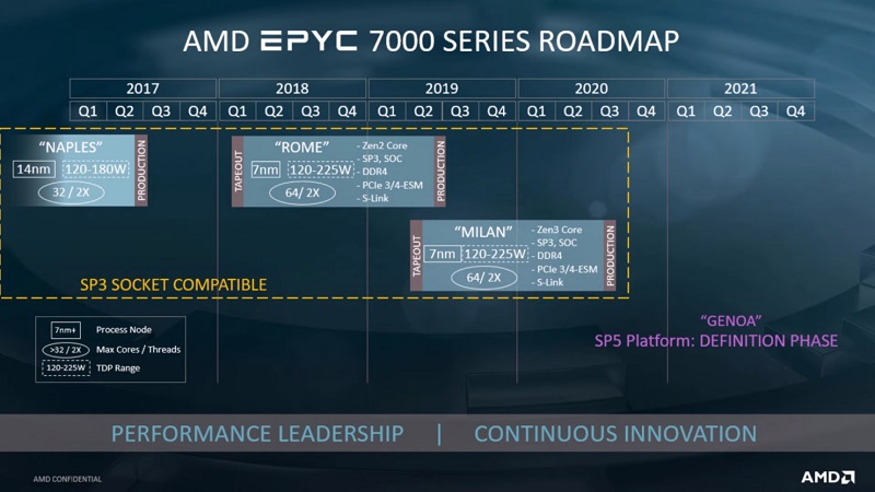 epyc roadmap