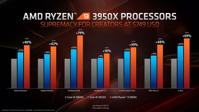 AMD 3950X