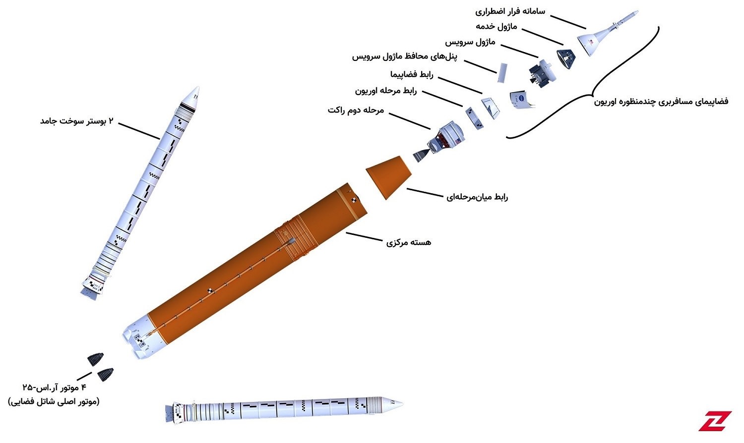 Space Launch System / اسپیس لانچ سیستم