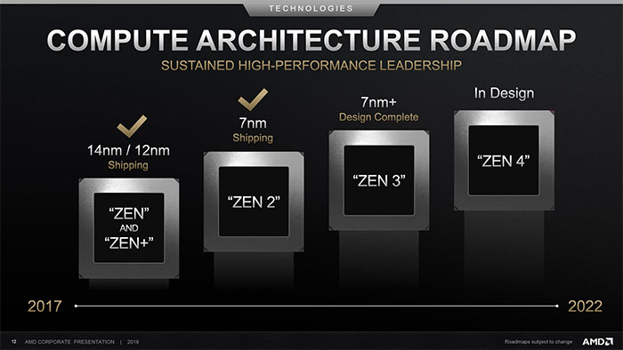 پردازنده سرور AMD