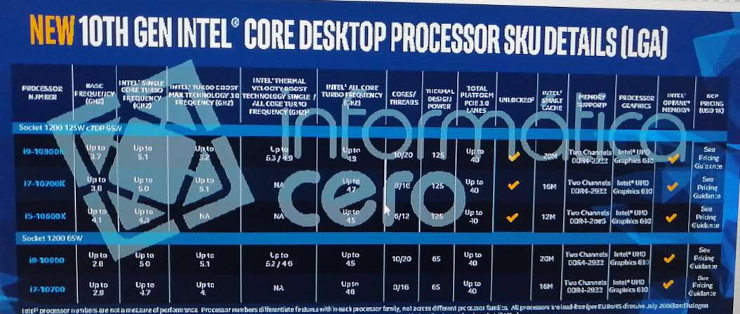 Intel-10th