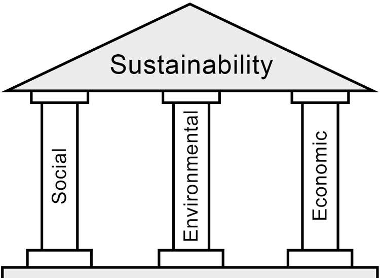 Sustainability 